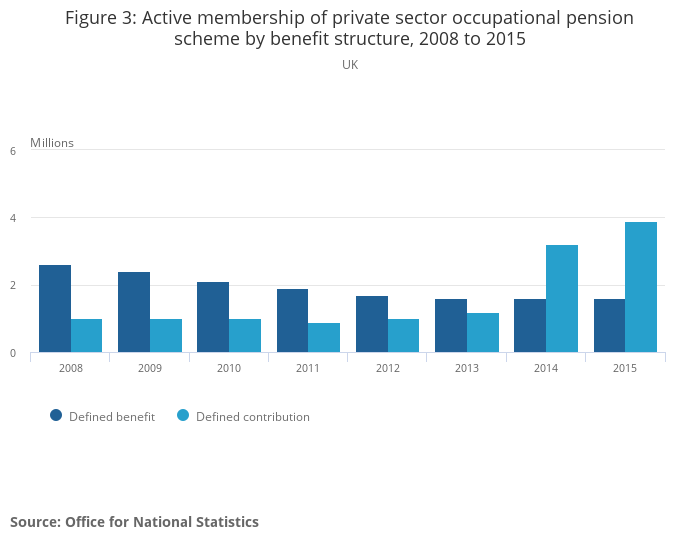 defined benefit occupational pension scheme