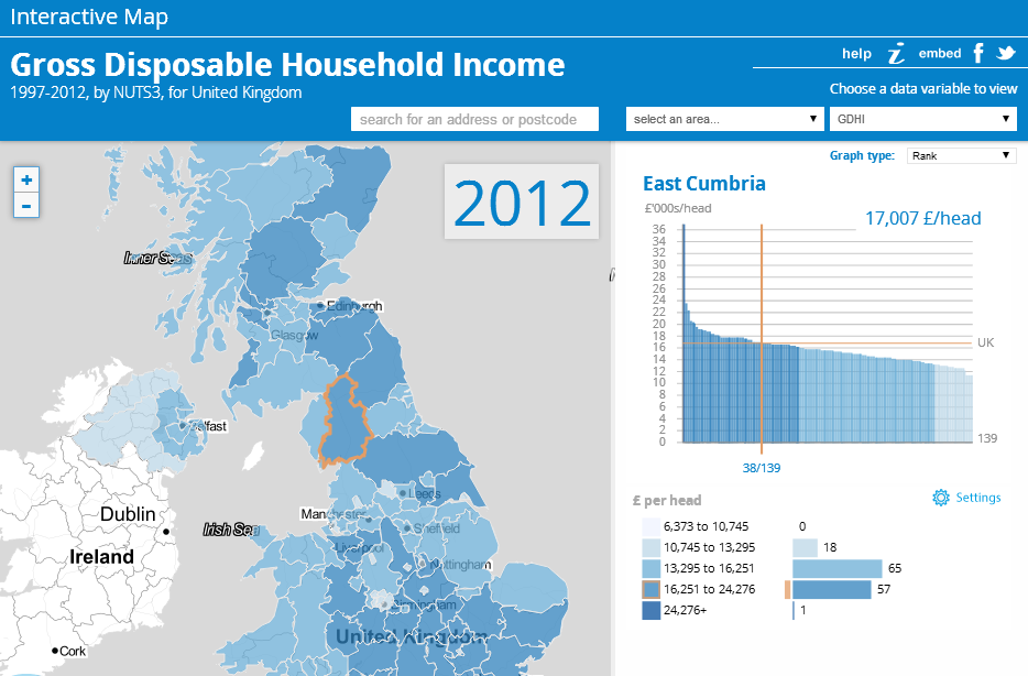 Gross Disposable Household Income