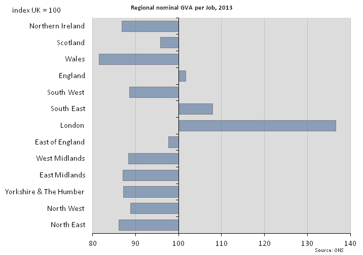 Figure 16: Regional nominal GVA per job, 2013