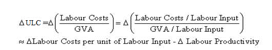 This equation explains how unit labour costs are calculated and how it can be derived from growth of labour costs per unit of labour (such as labour costs per hour worked) and growth of labour productivity.