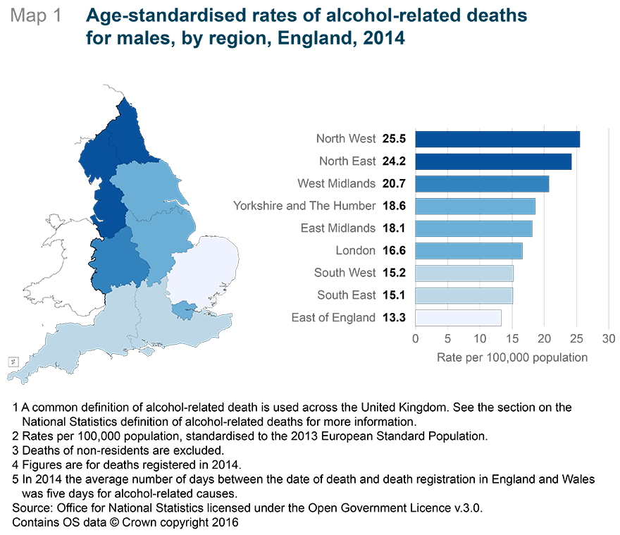 Figure 6: Age-standardised rates of alcohol-related deaths for males, by region, England, 2014