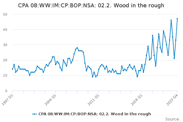 CPA 08:WW:IM:CP:BOP:NSA: 02.2. Wood in the rough