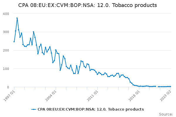 CPA 08:EU:EX:CVM:BOP:NSA: 12.0. Tobacco products