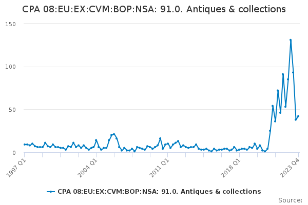 CPA 08:EU:EX:CVM:BOP:NSA: 91.0. Antiques & collections