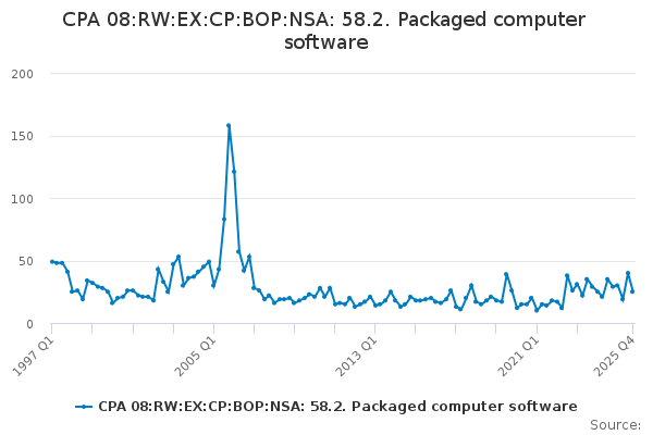 CPA 08:RW:EX:CP:BOP:NSA: 58.2. Packaged computer software - Office for ...
