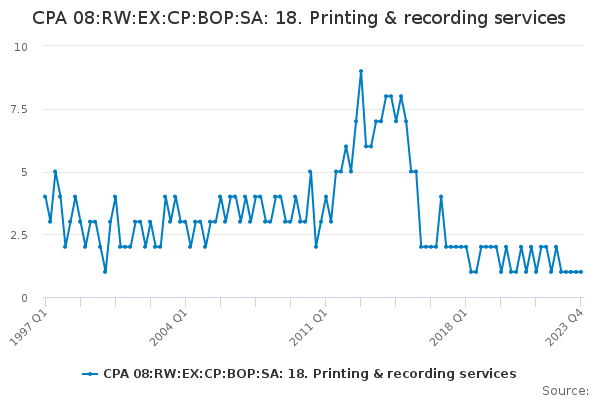 CPA 08:RW:EX:CP:BOP:SA: 18. Printing & recording services