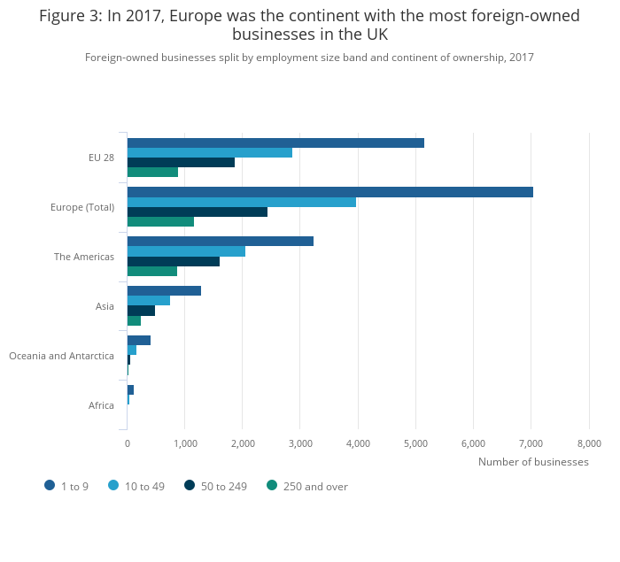Foreign-owned businesses in the UK non-financial business economy ...