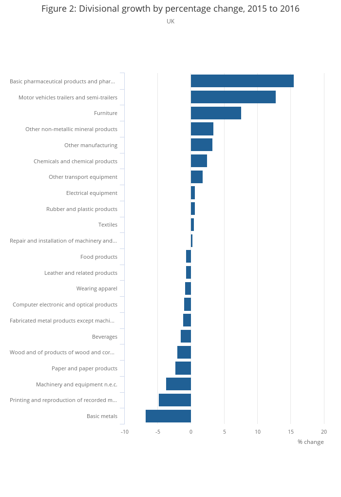 UK Manufacturers’ Sales by Product (prodcom) - Office for National ...