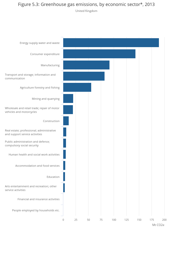 UK Environmental Accounts - Office for National Statistics