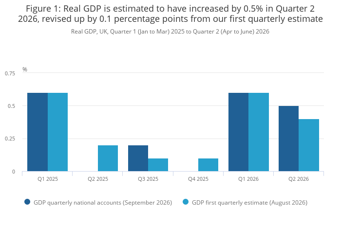 GDP quarterly national accounts, UK - Office for National Statistics