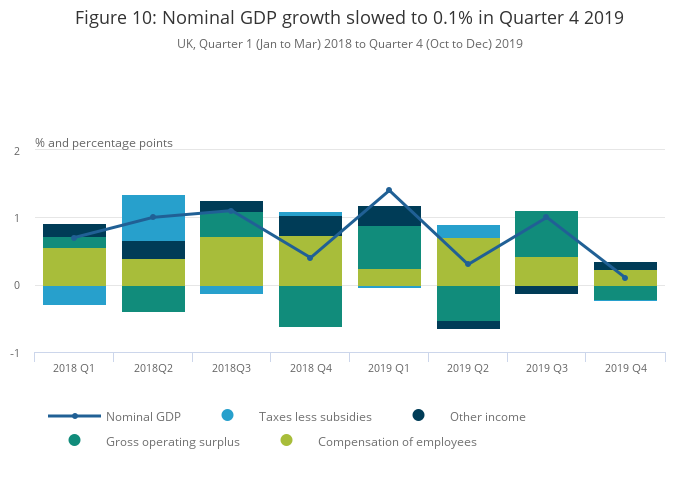 GDP quarterly national accounts, UK - Office for National Statistics