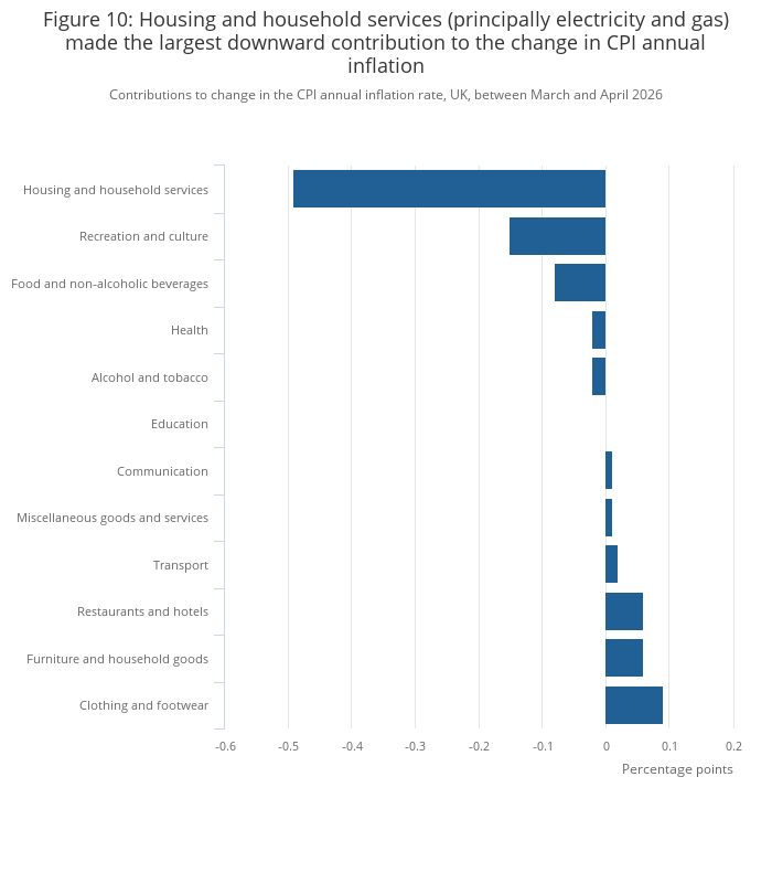 Consumer price inflation, UK - Office for National Statistics