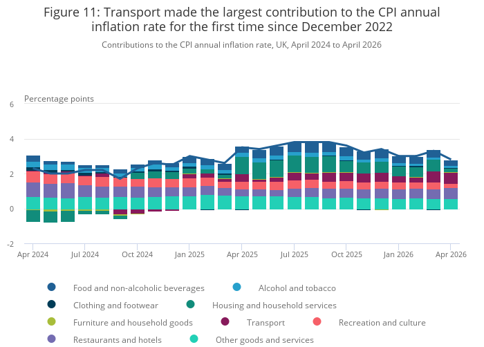 Consumer price inflation, UK - Office for National Statistics