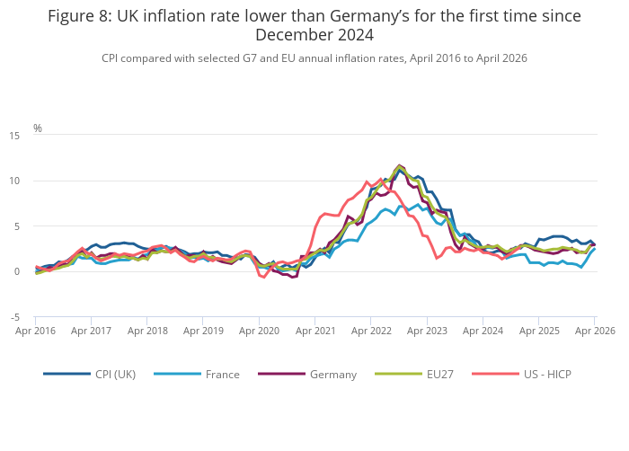 Consumer price inflation, UK - Office for National Statistics