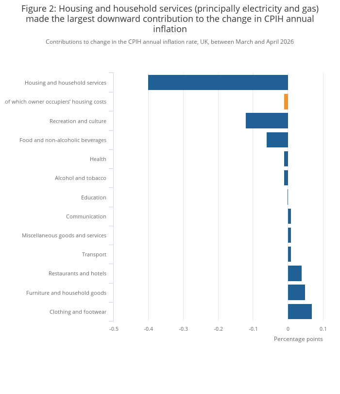 Consumer price inflation, UK - Office for National Statistics
