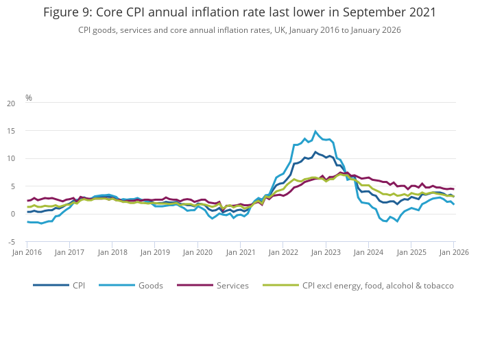 Consumer price inflation, UK - Office for National Statistics