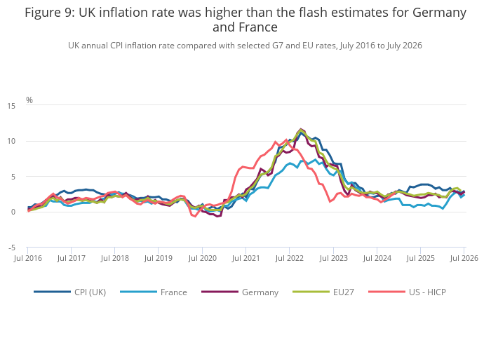 Consumer price inflation, UK - Office for National Statistics