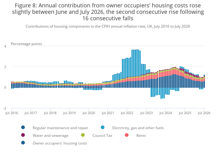Consumer price inflation, UK - Office for National Statistics