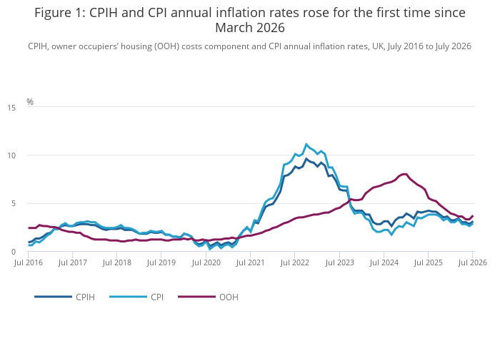 Consumer price inflation, UK - Office for National Statistics