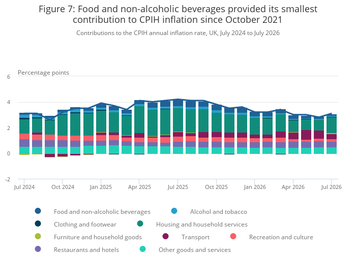 Consumer price inflation, UK - Office for National Statistics