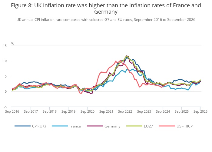 Consumer price inflation, UK - Office for National Statistics