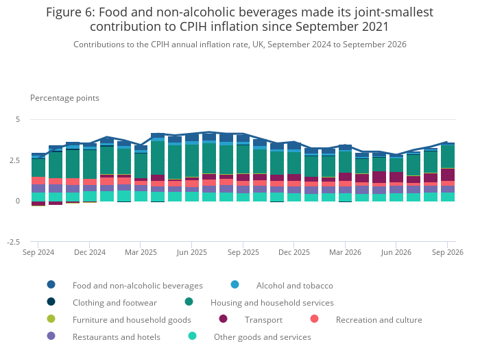 Consumer price inflation, UK - Office for National Statistics