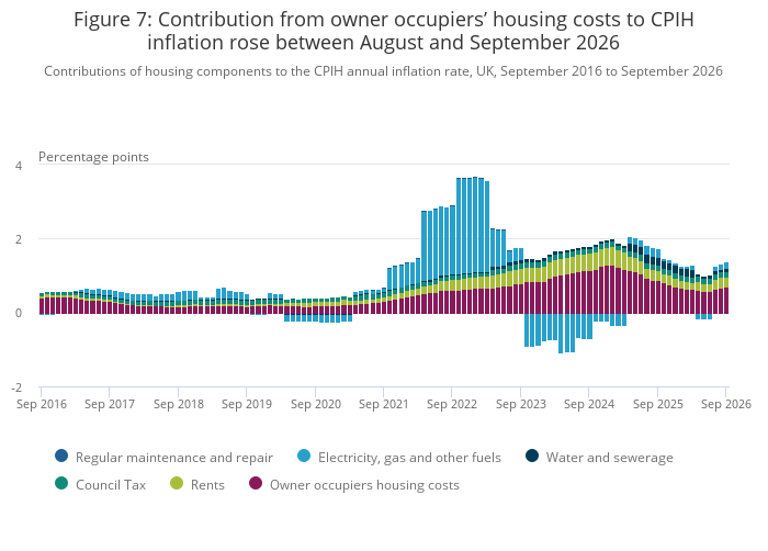 Consumer price inflation, UK - Office for National Statistics