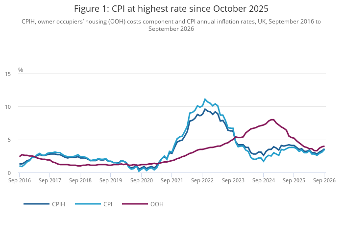 Consumer price inflation, UK - Office for National Statistics