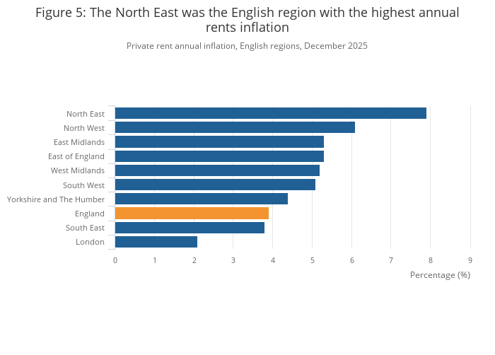 Private rent and house prices, UK - Office for National Statistics
