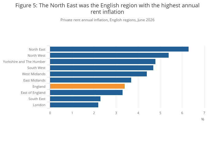 Private rent and house prices, UK - Office for National Statistics