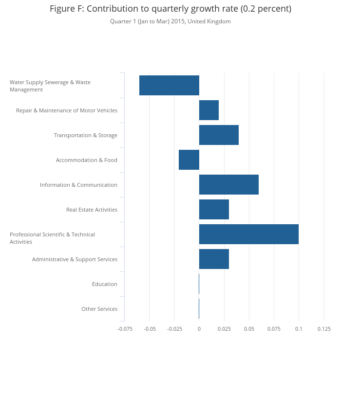 Services producer price inflation, UK Office for National Statistics