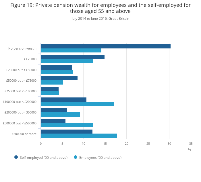 Trends in self-employment in the UK - Office for National Statistics