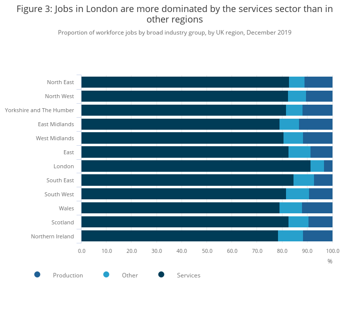 Labour market in the regions of the UK - Office for National Statistics