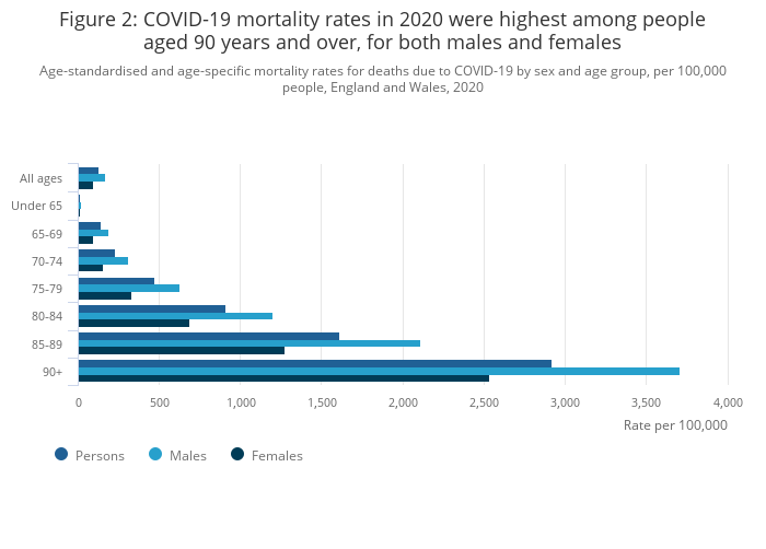 Deaths due to COVID-19, registered in England and Wales - Office for ...