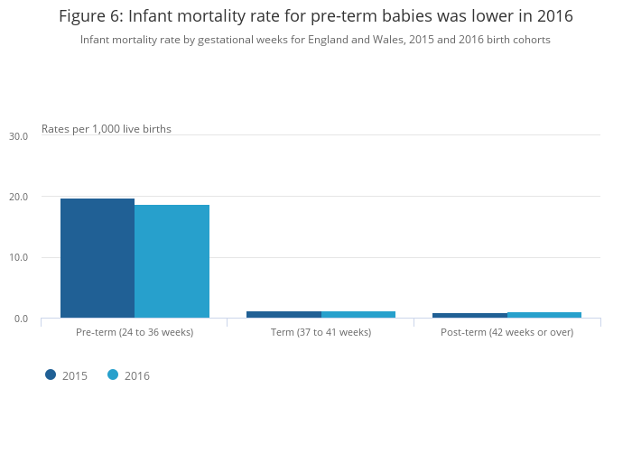 Child and infant mortality in England and Wales - Office for National ...
