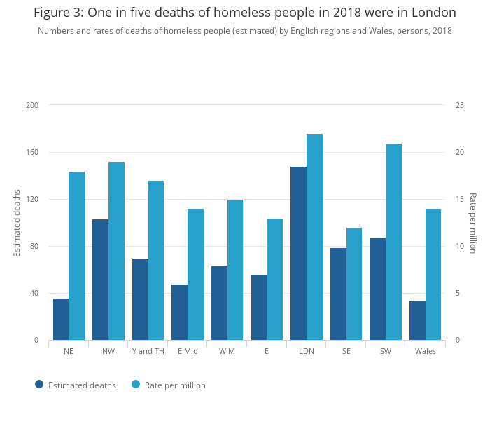 Deaths of homeless people in England and Wales - Office for National ...
