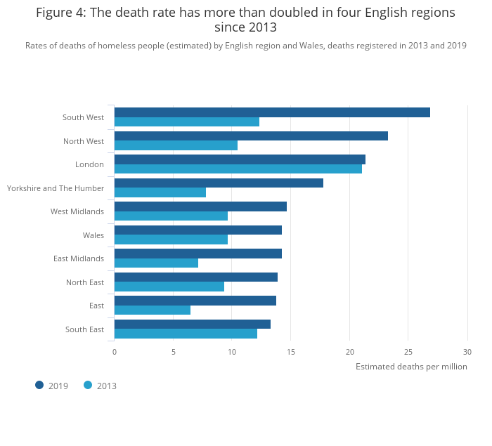 Deaths of homeless people in England and Wales - Office for National ...