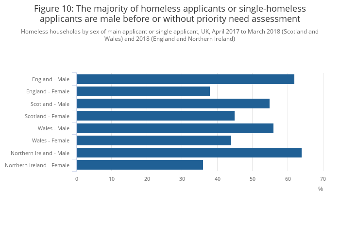 research on homelessness in the uk