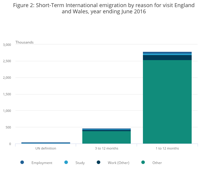 Short-Term International Migration for England and Wales - Office for ...