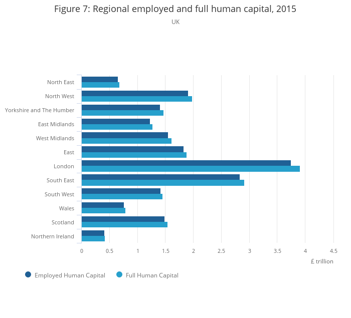 Human capital estimates - Office for National Statistics