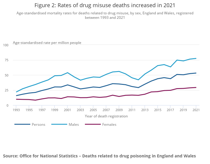 Chart: Teen Overdose Deaths Doubled From 1999 To 2015