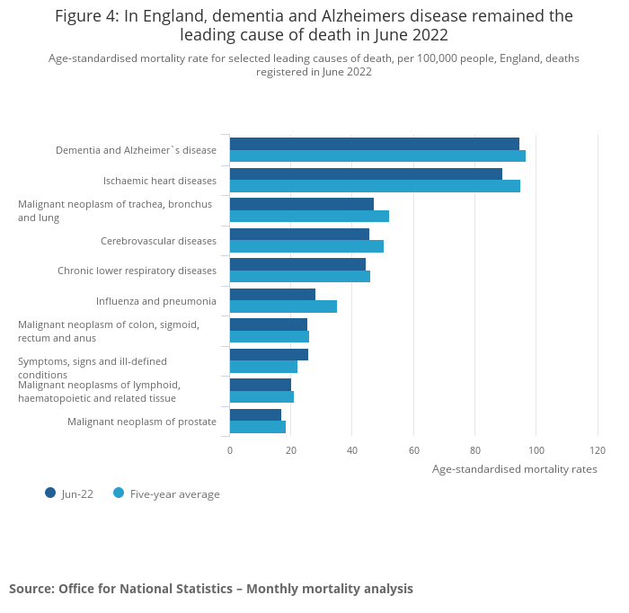 Monthly mortality analysis, England and Wales - Office for National Statistics