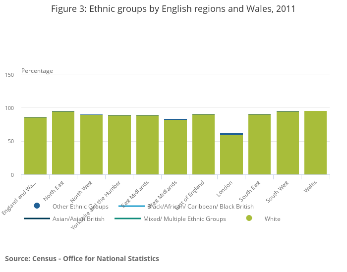 Aftensmad indre Anslået Ethnicity and National Identity in England and Wales - Office for National  Statistics