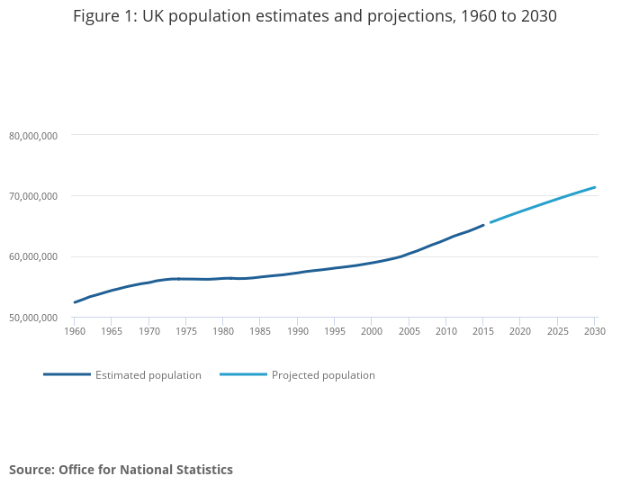 Overview of the population - Office National Statistics