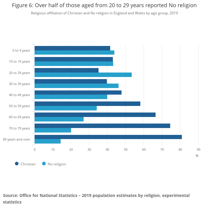 Orkan ækvator Nord Population estimates by ethnic group and religion, England and Wales -  Office for National Statistics