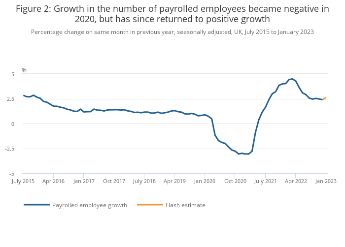 earnings-and-employment-from-pay-as-you-earn-real-time-information-uk