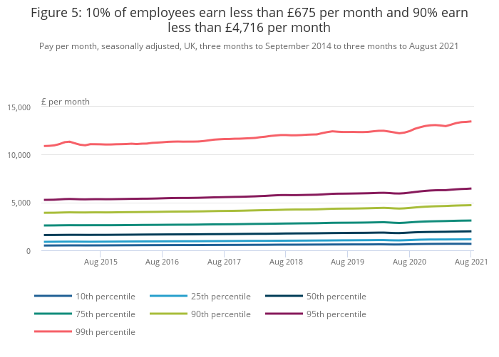 earnings-and-employment-from-pay-as-you-earn-real-time-information-uk