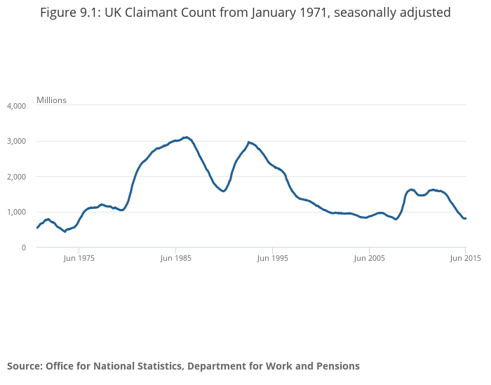 define claimant count