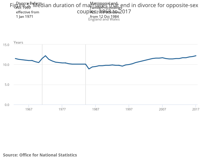 How many middle-aged divorcees are there in the uk?