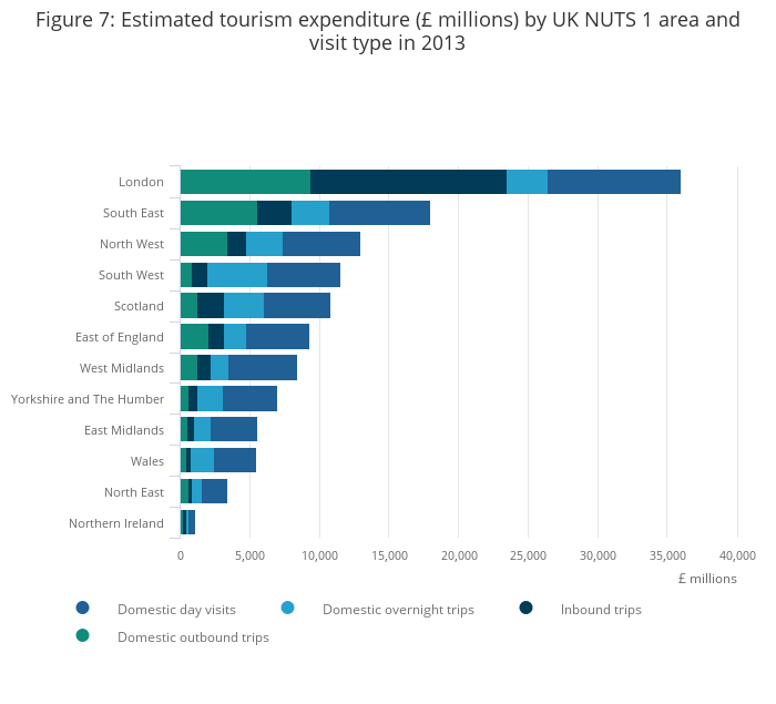 tourism in the uk ons